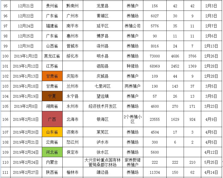 最新国内猪瘟疫情分析