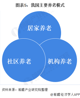 养老待遇最新概况与趋势分析