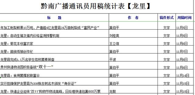 黔南最新疫情状况分析