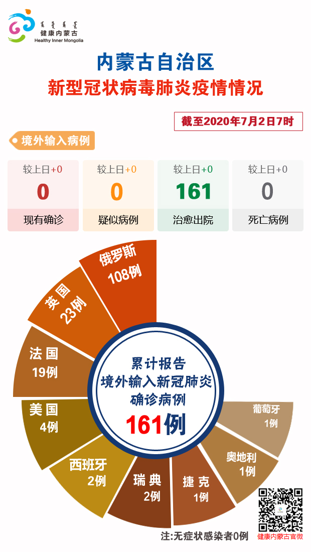 包头地区肺炎疫情最新动态分析