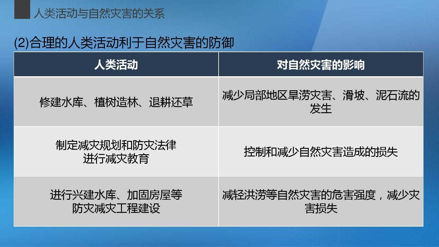 最新的灾害，挑战与应对策略