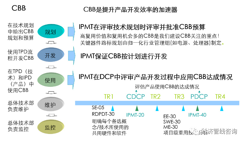 PBB7最新动态与技术革新