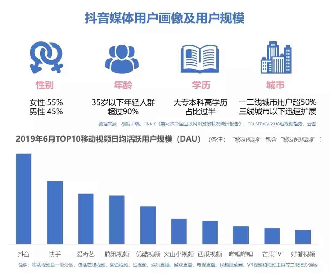 互联网 第111页