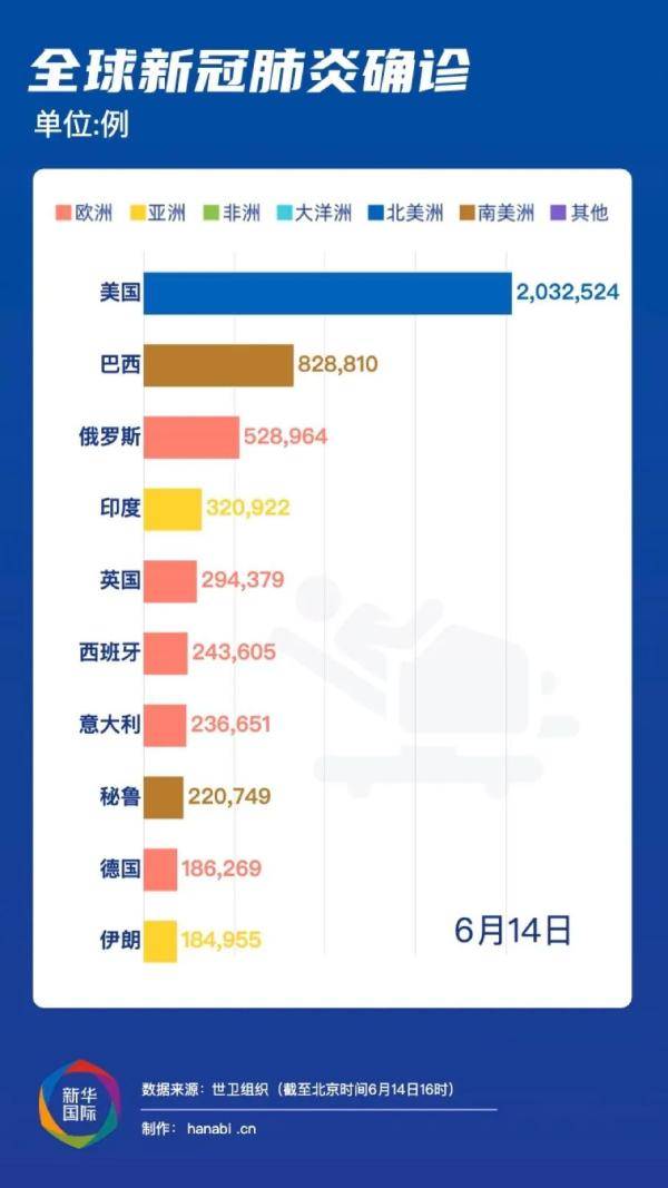 最新疫情增加病历，全球共同应对挑战