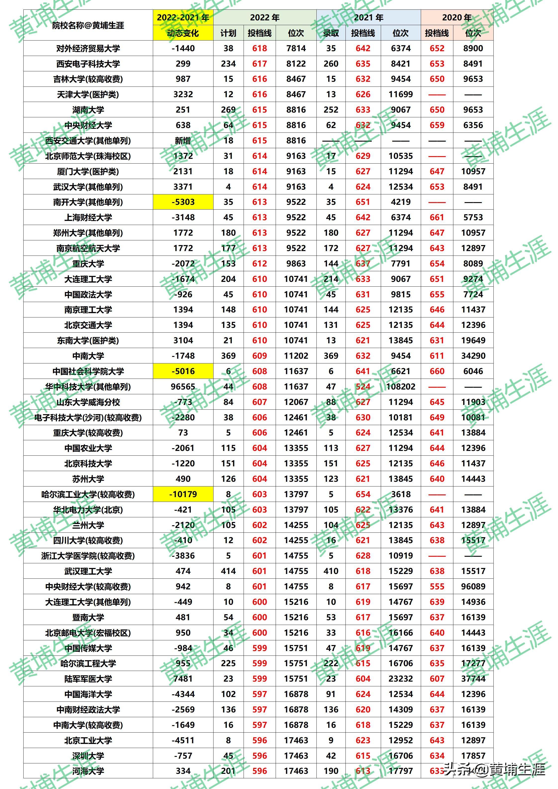 河南高考最新投档线，趋势分析与应对策略