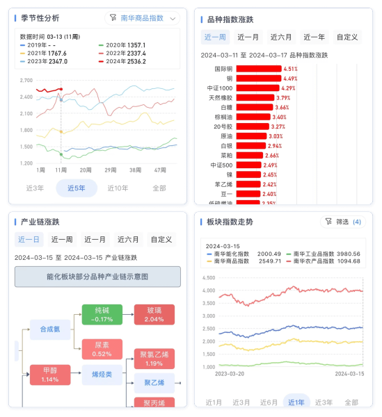 最新期货行情在线，掌握市场动态，把握投资机遇