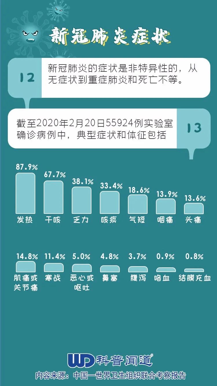 最新更新病状，全面解析与应对策略