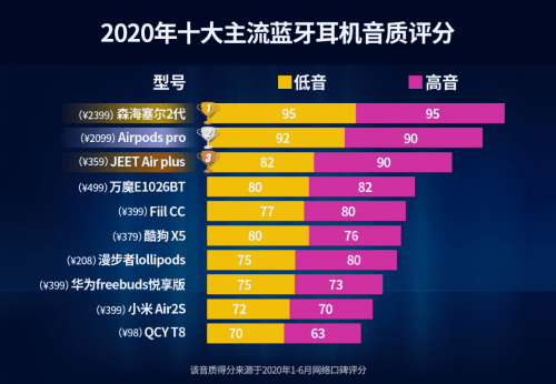 最新正规排名，多维度解析各类排名的重要性与影响