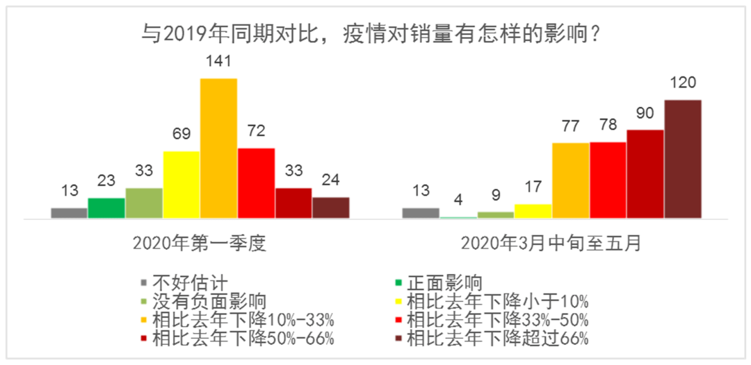 最新疫情症状深度解析