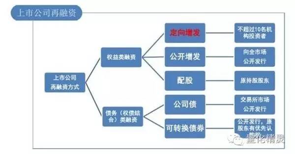 定增最新条件及其影响分析