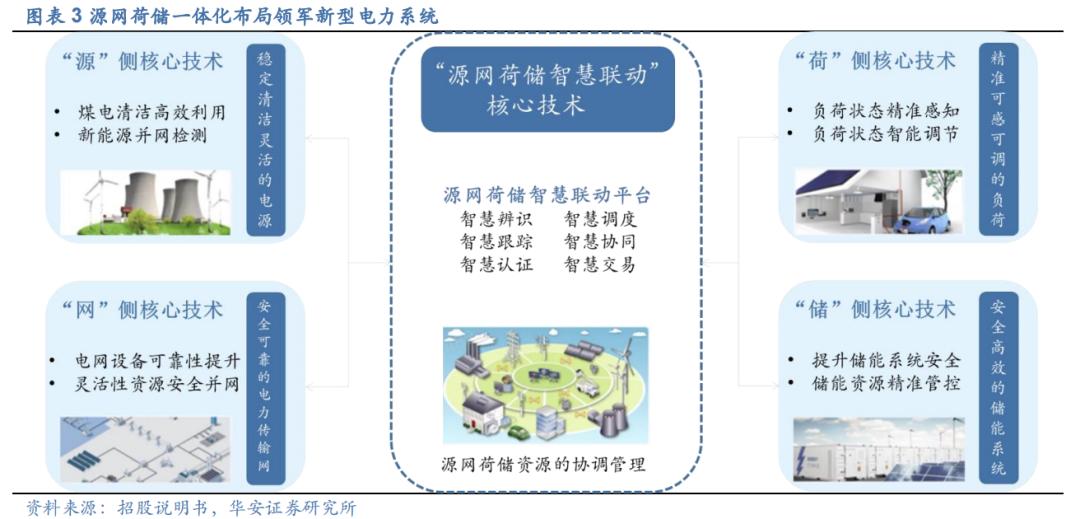 最新的现代科技与社会进步，重塑我们的未来