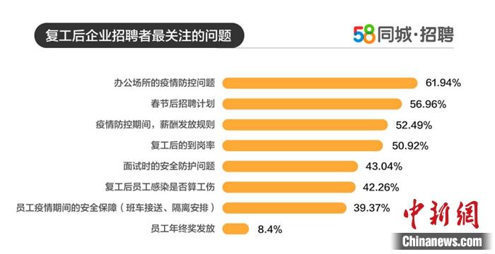 关于复工时间的最新动态分析