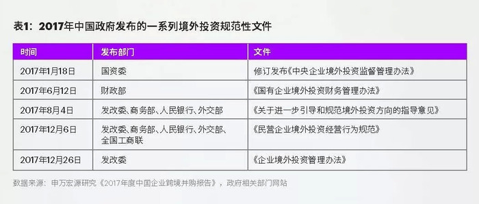 政策法规最新动态及其影响