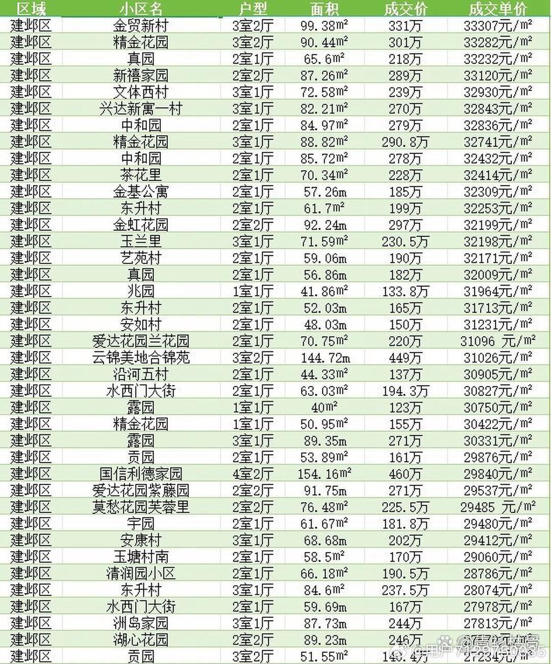 最新楼面价，房地产市场的新动态与发展趋势