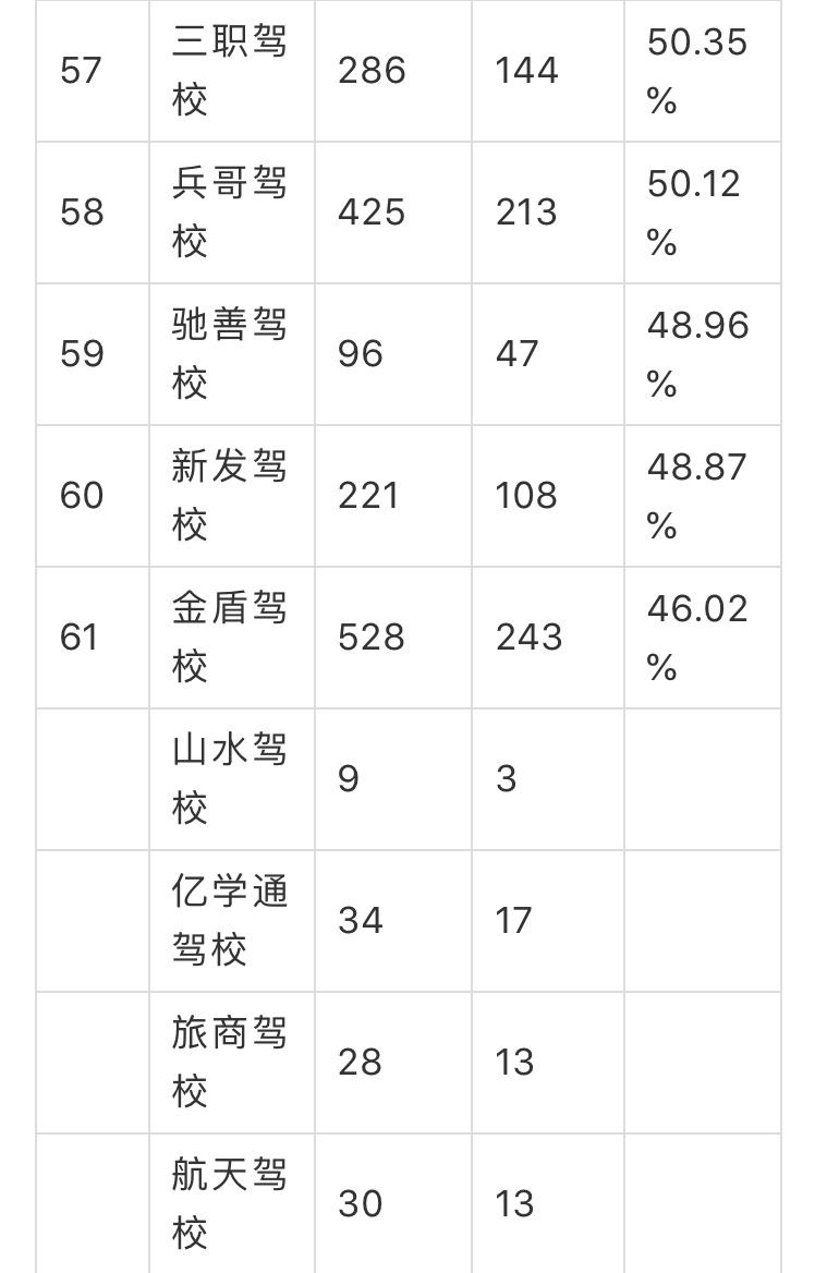 驾校2019最新规定及其影响