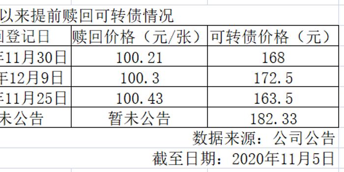 转债赎回最新动态，市场趋势与应对策略