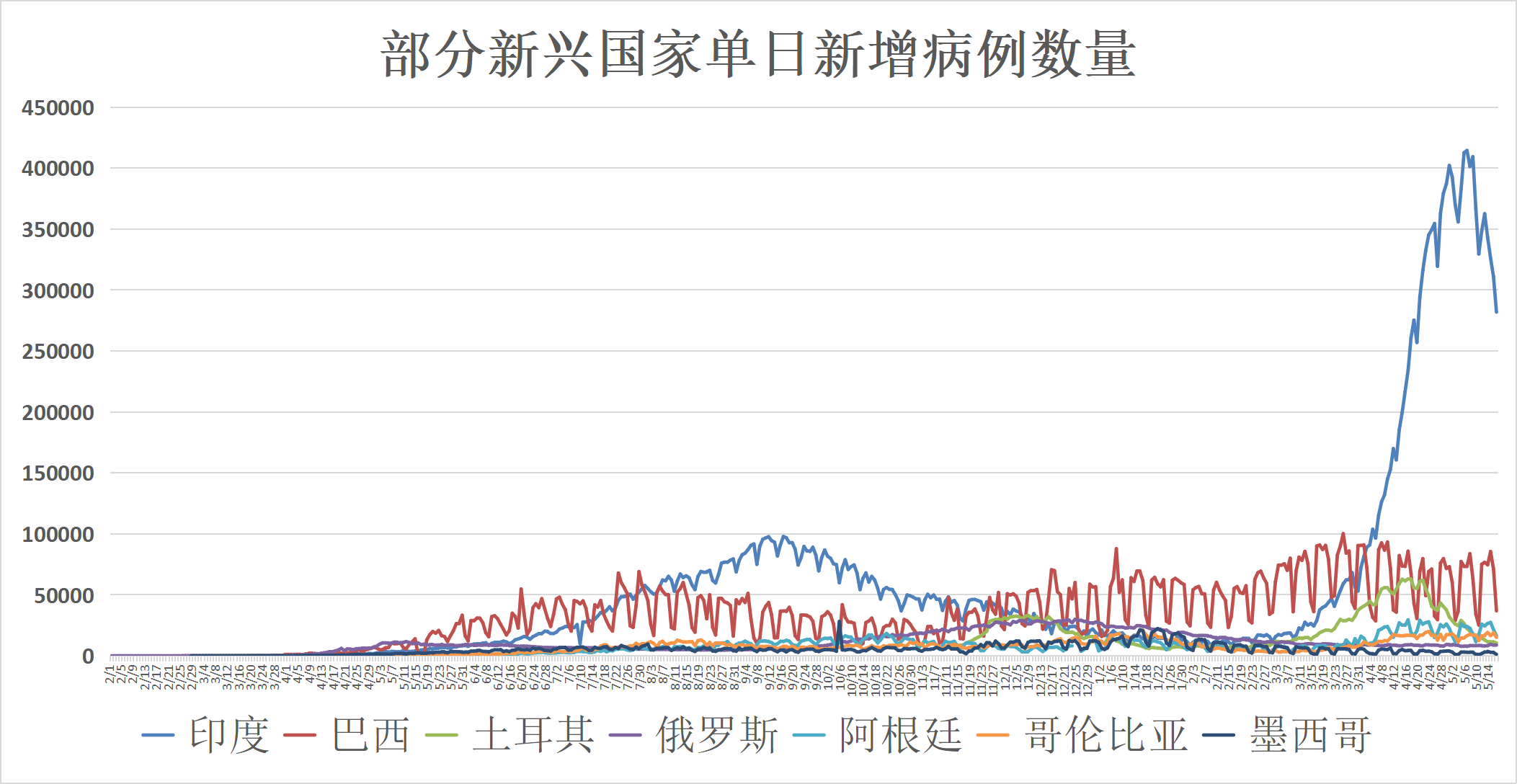 旅游 第97页