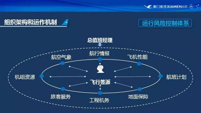 厦航最新的管理理念与实践