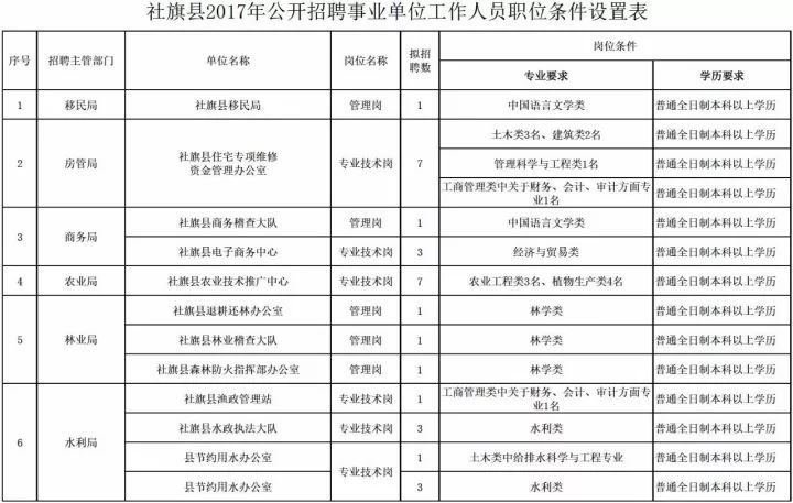 社旗最新招工信息及其影响