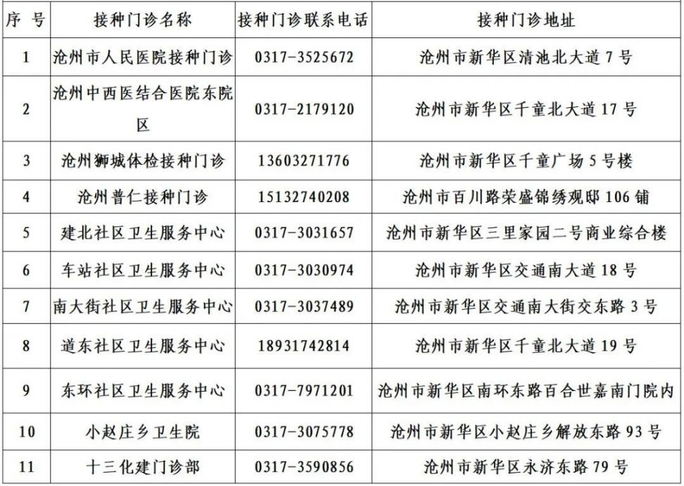 沧州最新肺炎确诊病例分析与防控措施