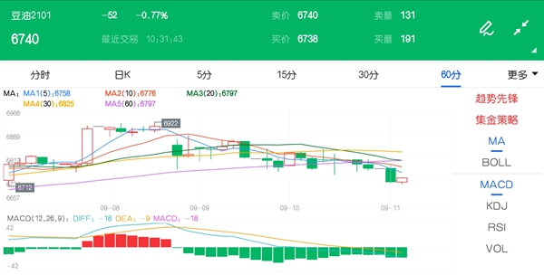 豆油最新价格消息，市场走势分析与预测