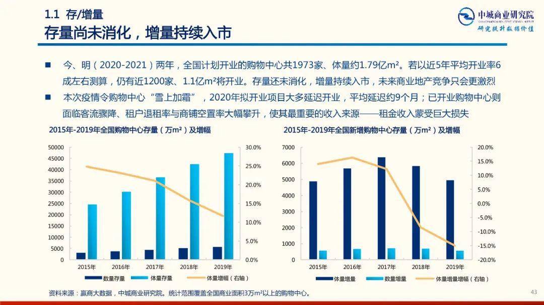 中国新型疫情最新动态分析