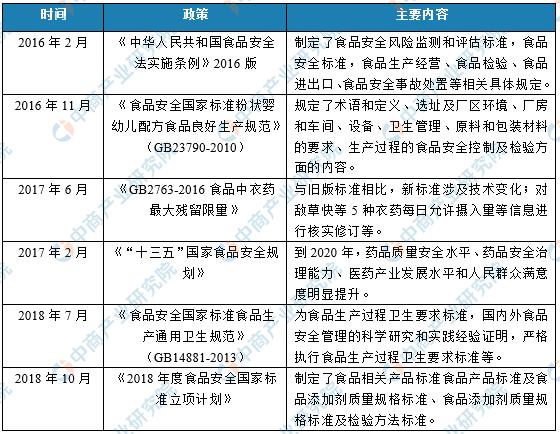 疫情最新数据统计分析与观察