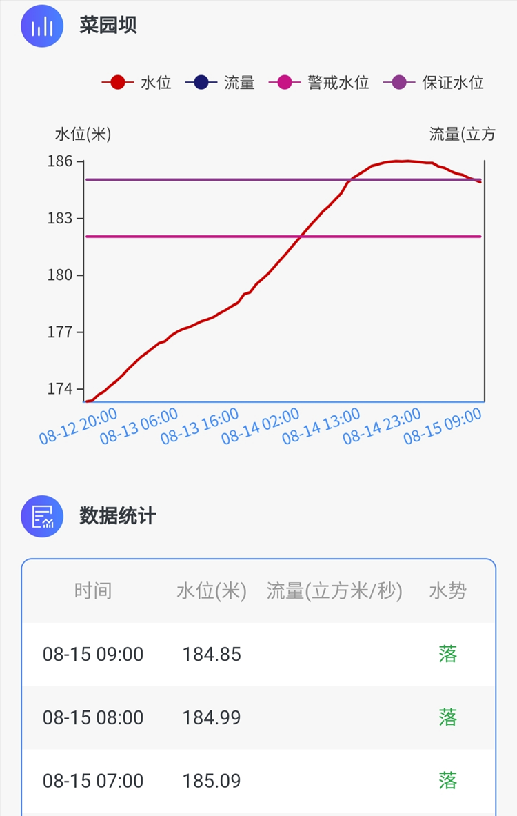 重庆嘉陵最新水位报告