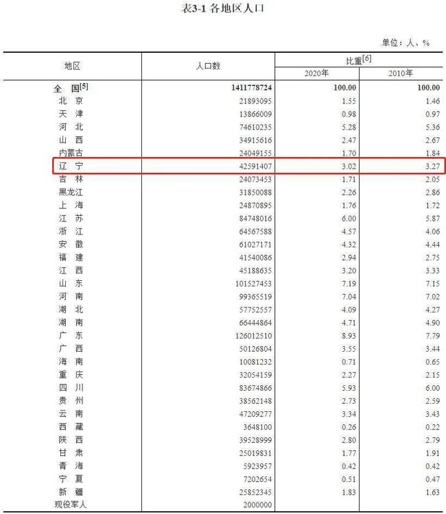 疑似最新人数的背后，探究与解析