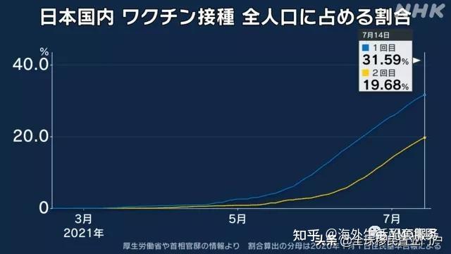 日本疫苗最新状况