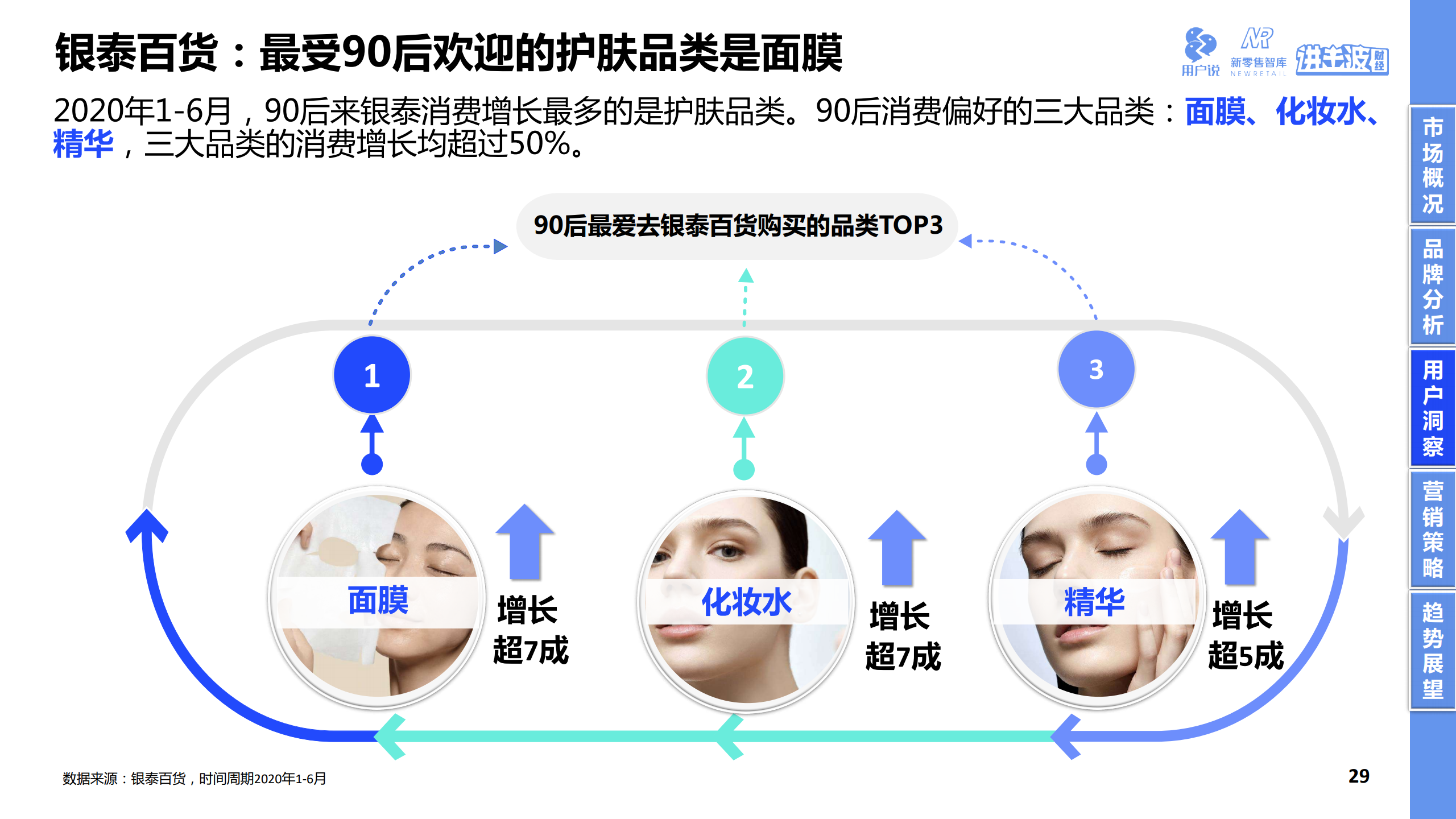 美妆护肤最新趋势与技巧