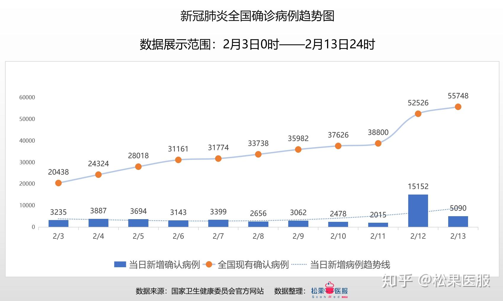 最新全省疫情情况分析报告