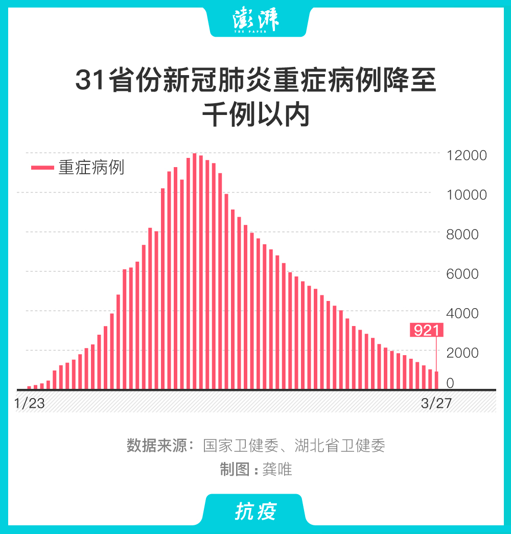 最新肺炎情况概述