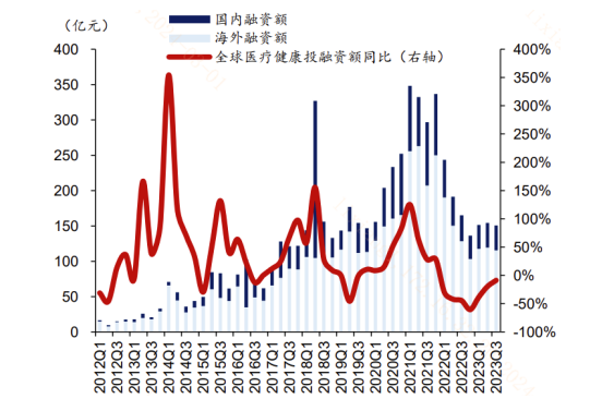 最新利率并未下降，影响、原因及展望