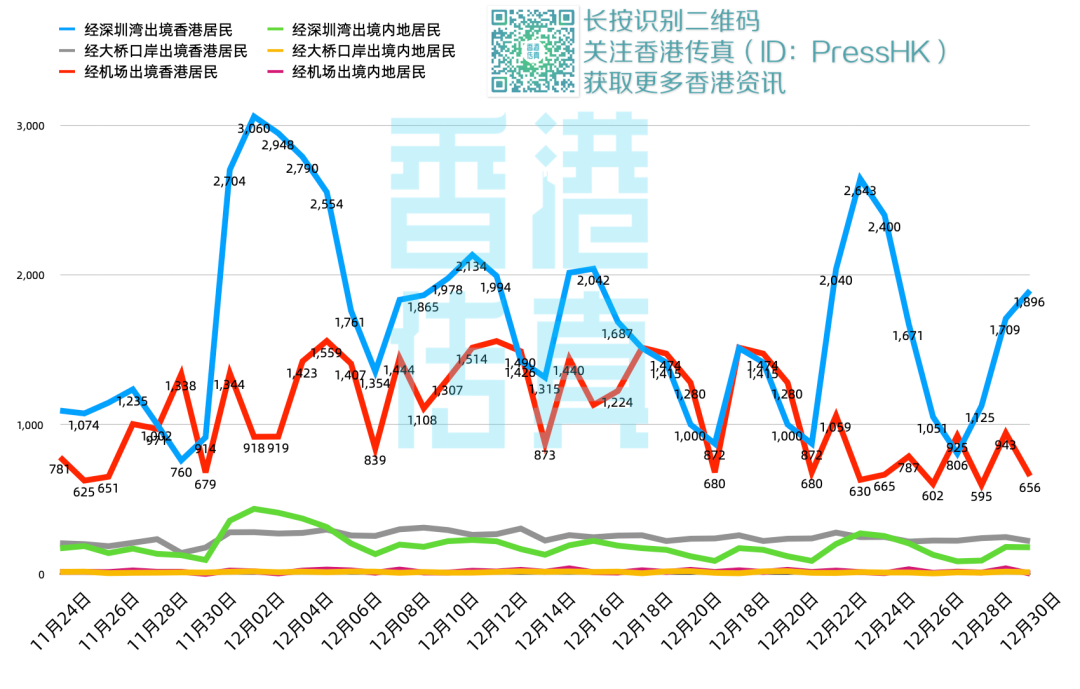 最新疫情香港今天的情况分析