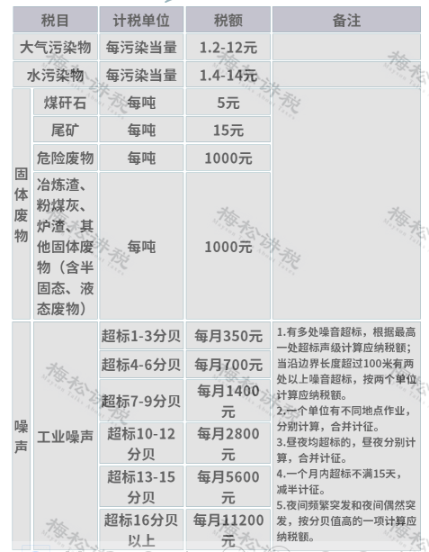 烟叶税最新规定及其影响