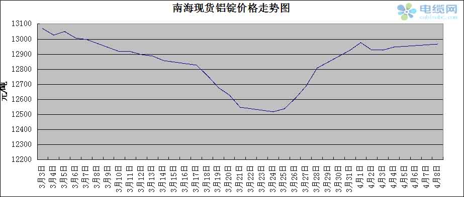 旅游 第91页