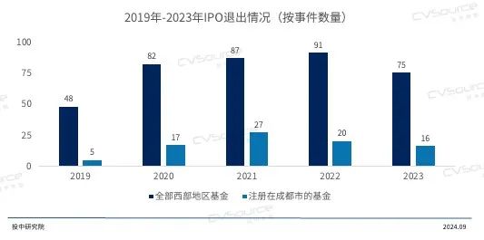 最新股权上市，企业成长的助推器与资本市场的新机遇