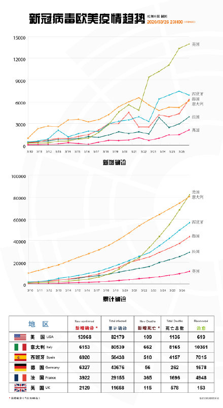 最新美国新冠肺炎人数报告