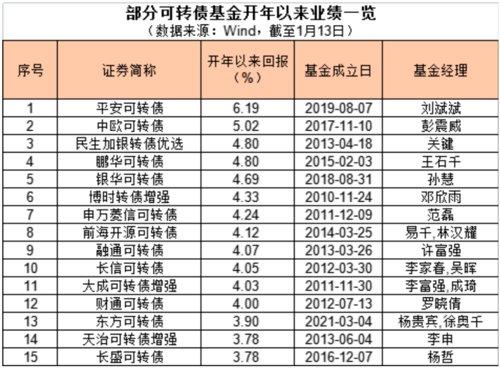 最新债基新动向，投资趋势与市场机遇分析