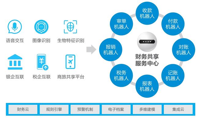 财务最新小知识，洞悉财务管理的变革与发展