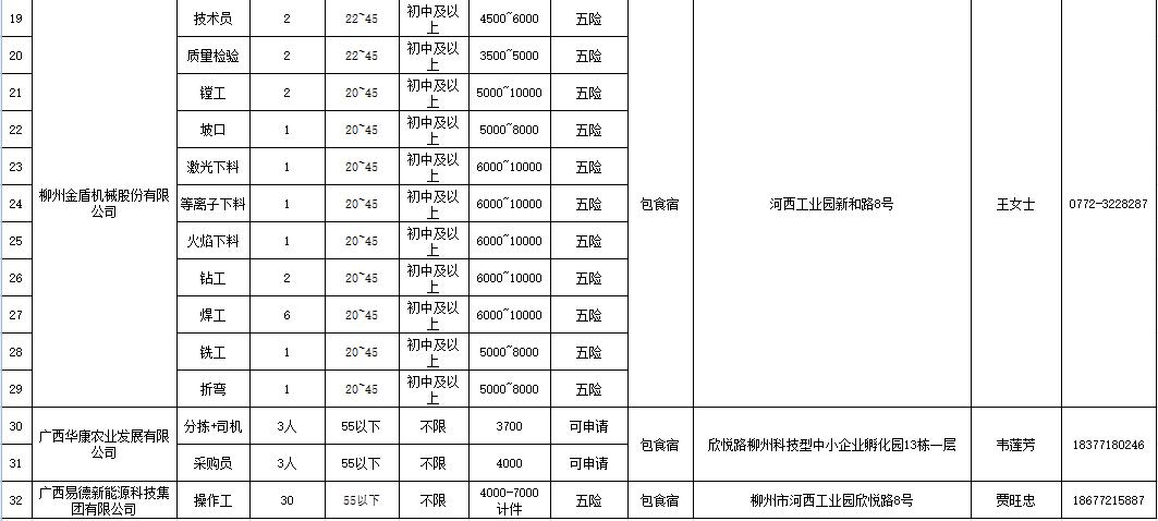 鹿寨最新招工信息及其影响，一个深入探究