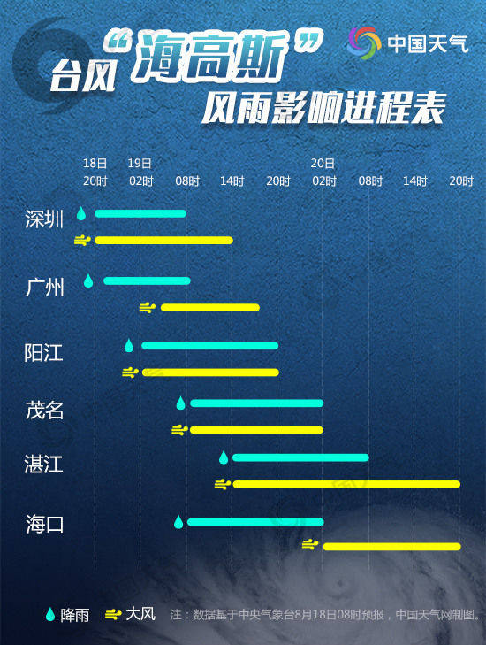 台风高斯最新信息全面解析