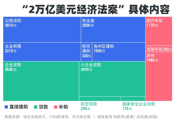 美国救助法案最新动态及其影响