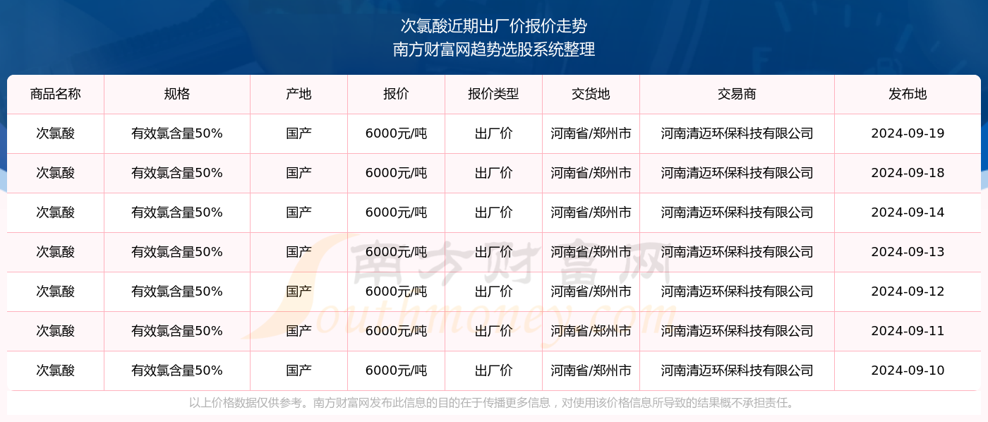 新奥集团2024年全年资料概览