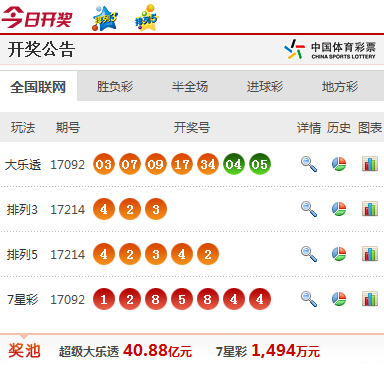 新澳今晚开奖结果查询——揭秘彩票背后的秘密