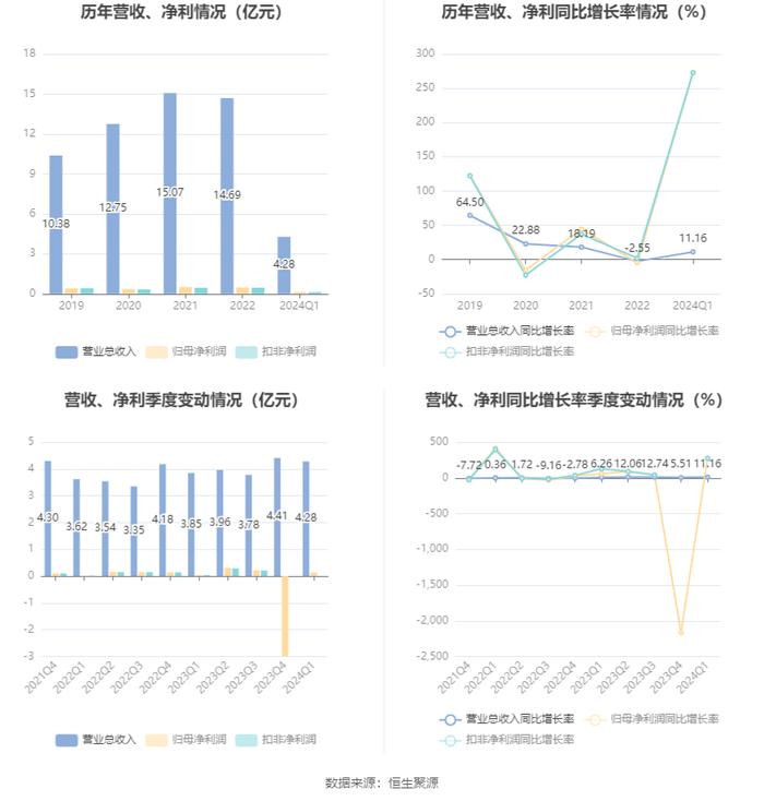 2024新奥原料免费大全——探索未来材料科学的无限可能