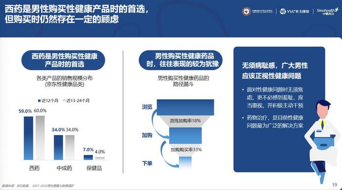 最新男用药，探索男性健康的新领域