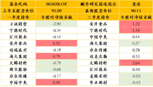 旅游 第78页