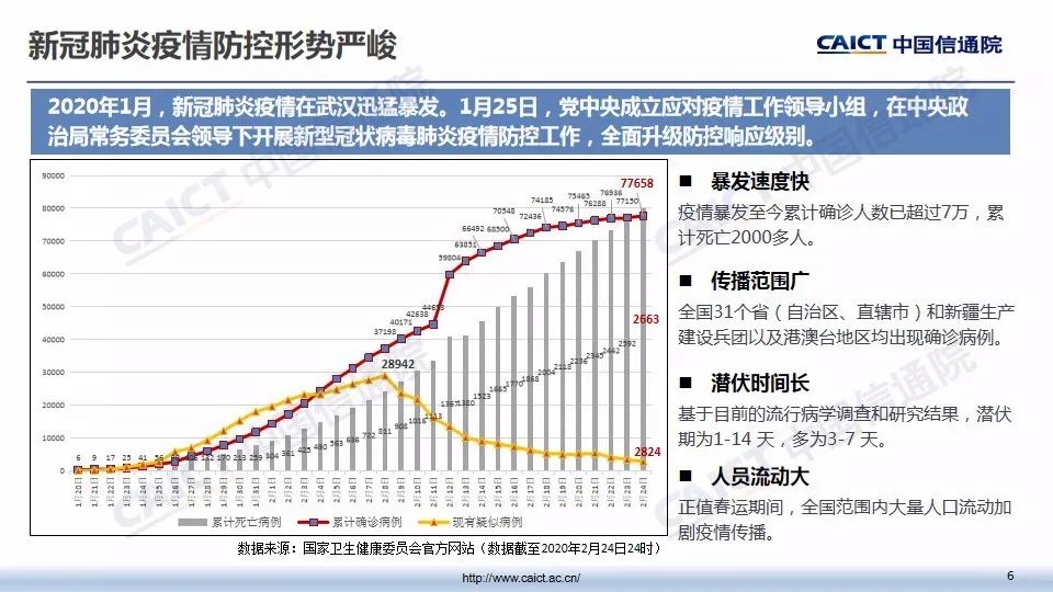 青岛最新瘟疫，挑战与应对策略